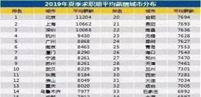 7829元/月！南宁2019夏季平均工资出炉！你在这些高薪行业吗？